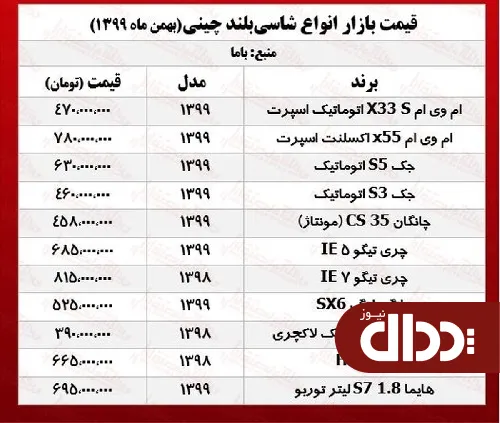 جدول/ قیمت خودروهای شاسی بلند چینی در بازار