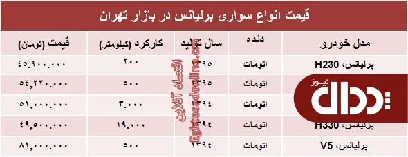 جدول/ برلیانس دست دوم در بازار چند؟