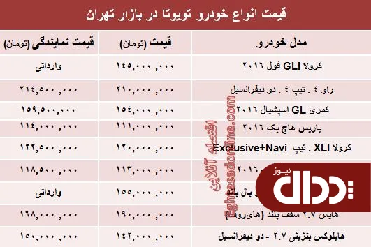 جدول/ جدیدترین قیمت انواع تویوتا در ایران