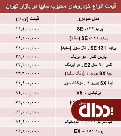 جدول/ قیمت روز محبوب ترین محصولات سایپا