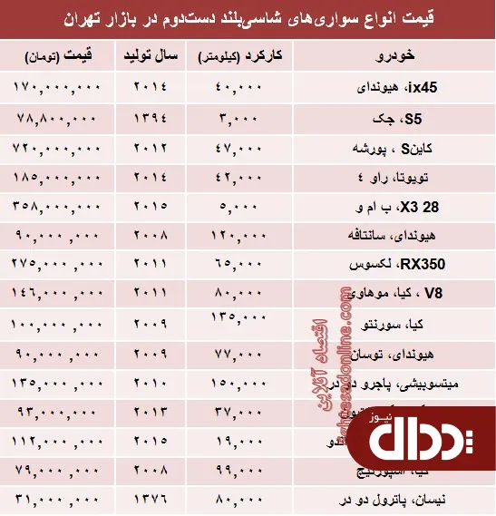 جدول/ قیمت انواع‌ شاسی بلند دست دوم