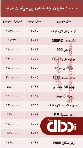 با 100 میلیون‌ چه خودرویی می‌توان خرید؟ +جدول