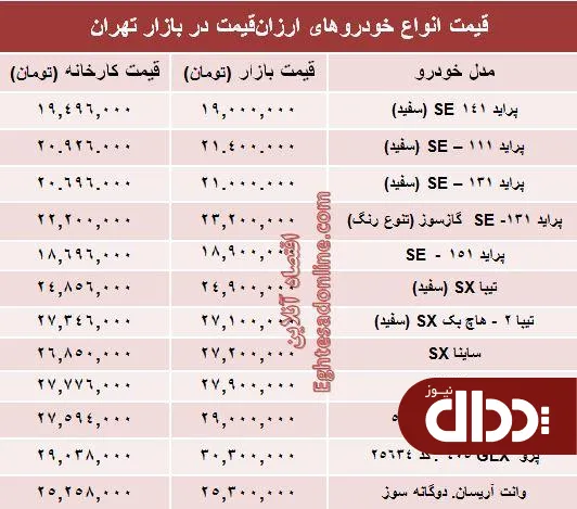 جدول/ با ۳۰ میلیون‌ تومان چه ماشینی بخریم؟
