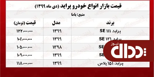 پراید در تهران چند خرید و فروش شد؟ +جدول