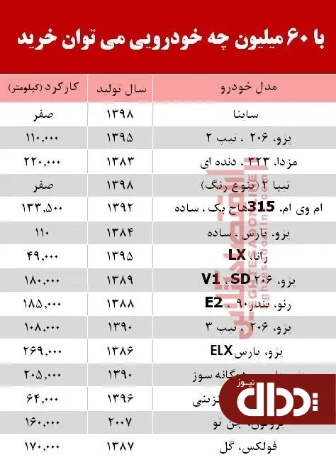 با 60 میلیون‌ چه خودرویی می‌توان خرید؟ +جدول