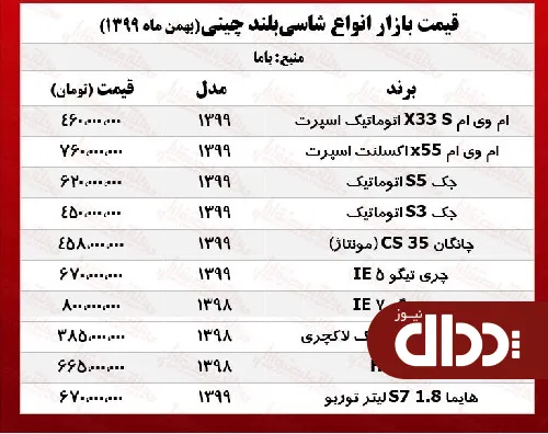 جدول/ قیمت خودروهای شاسی بلند چینی در بازار