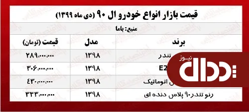 جدول/ قیمت روز ال 90 پلاس اتوماتیک در بازار