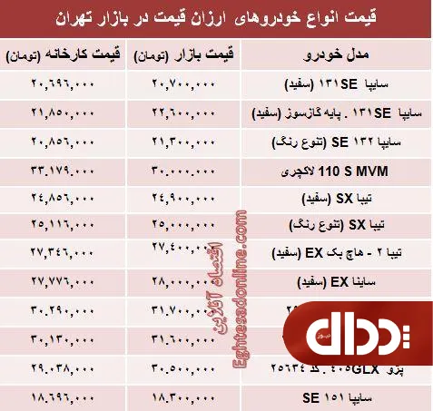 جدول/ تفاوت کارخانه تا بازار خودروهای ارزان‌؟