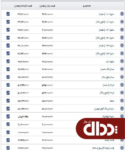جدول/ قیمت محصولات سایپا در بازار 15 شهریور 98