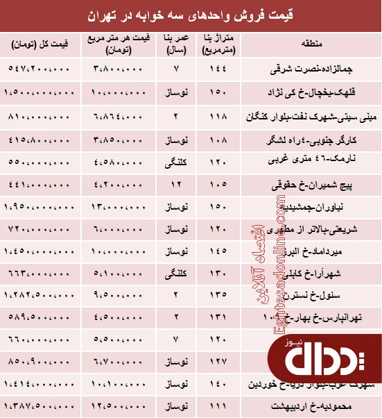 جدول/ آپارتمان سه خوابه در تهران چند؟