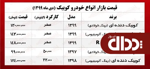 جدول/ قیمت کوئیک دنده‌ای R امروز در بازار