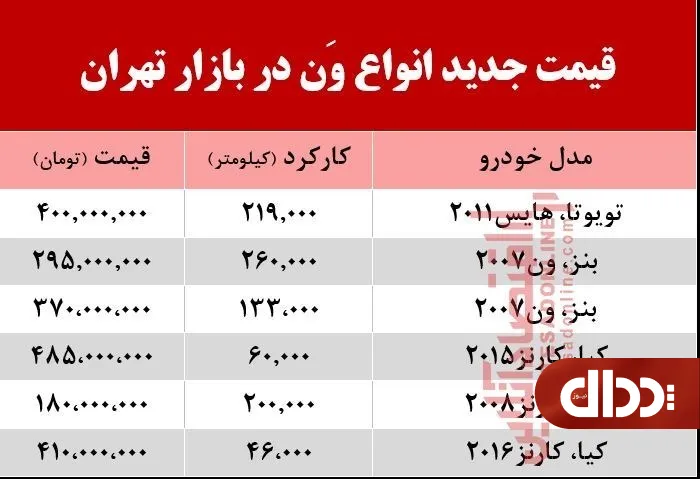 جدول/ قیمت جدید انواع وَن در بازار تهران