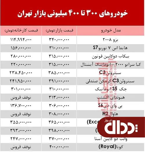 جدول/ خودروهای 300 تا 400 میلیونی بازار تهران