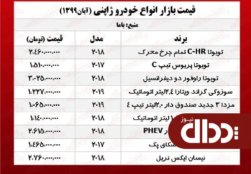 جدول/ قیمت روز خودروهای ژاپنی در بازار