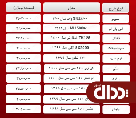 جدول/ ارزان ترین موتورسیکلت های صفر بازار