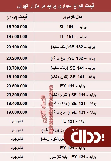 جدول/ قیمت جدید انواع پراید صفر