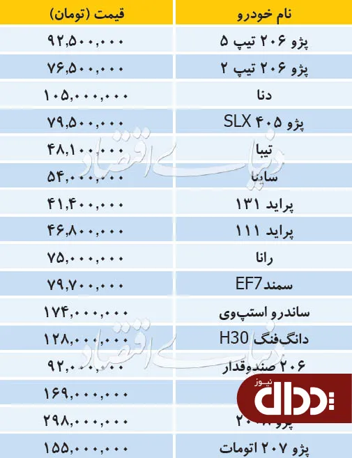 جدول/ قیمت خودروهای داخلی در بازار 31 شهریور 98