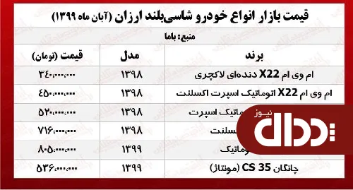 جدول/ ارزان‎ترین خودروهای شاسی بلند بازار