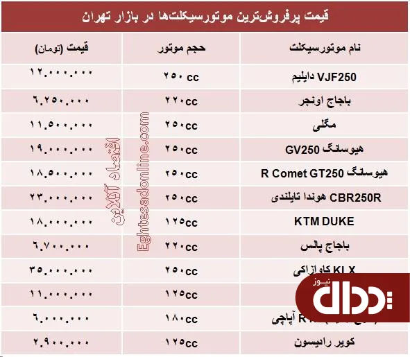 جدول/ قیمت پرفروش‌ترین انواع موتورسیکلت؟