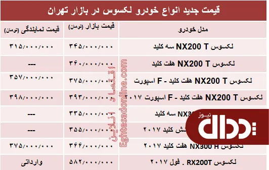 جدول/ قیمت جدید انواع خودرو لکسوس در بازار تهران
