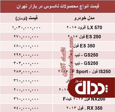 جدول/ قیمت جدید انواع لکسوس در بازار
