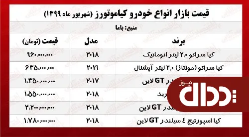 جدول/ قیمت انواع خودروهای کیا در بازار