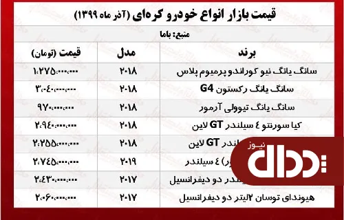 جدول/ جدیدترین قیمت خودروهای کره‌ای در تهران