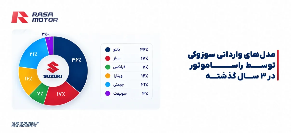 راسا موتور خاورمیانه راسا موتور خاورمیانه