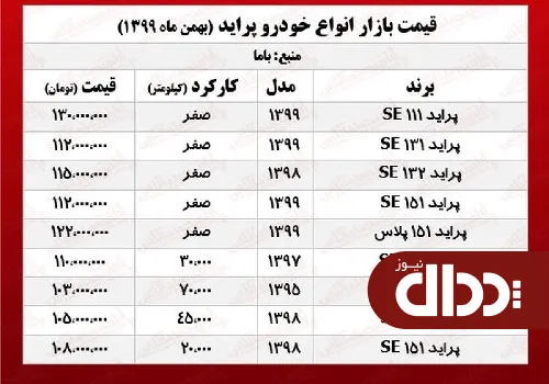 پراید امروز 29 بهمن 99 چند معامله شد +جدول