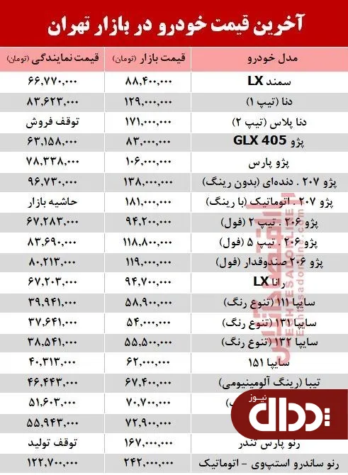 جدول/ قیمت خودرو بعد از افزایش نرخ بنزین 1 بهمن 98