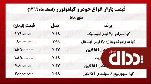 جدول/ قیمت روز انواع خودروهای کیاموتور در بازار