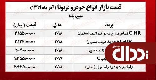 جدول/ قیمت انواع تویوتا در بازار آزاد