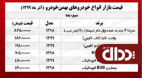 جدول/ قیمت جدید محصولات بهمن موتور