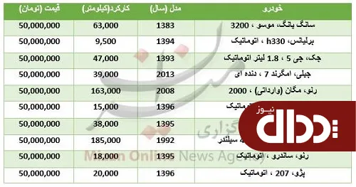 جدول/ با 50 میلیون چه خودروهایی می‌توان خرید؟