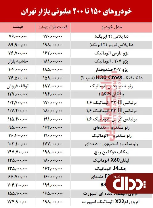 جدول/ خودروهای 150 تا 200 میلیونی بازار تهران