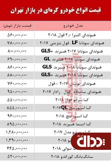 جدول/ جدیدترین قیمت خودروهای کره‌ای در بازار