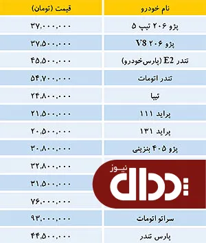جدول/ قیمت خودروهای داخلی