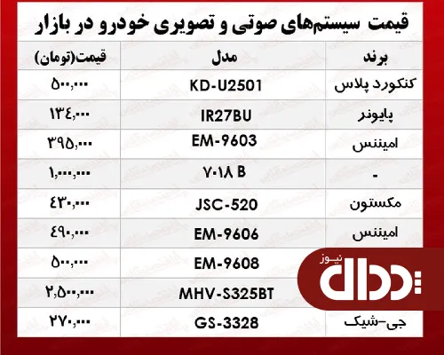 جدول/ قیمت انواع سیستم صوتی و تصویری خودرو