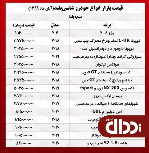 جدول/ قیمت خودروهای شاسی بلند در پایتخت