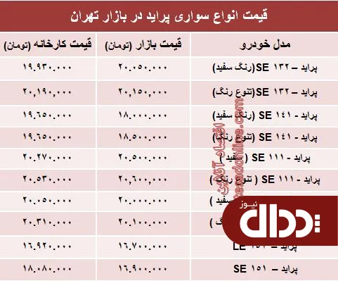 جدول/ قیمت جدید انواع پراید صفر