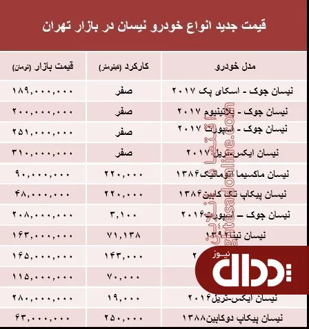 جدول/ قیمت جدید انواع خودرو نیسان در بازار تهران