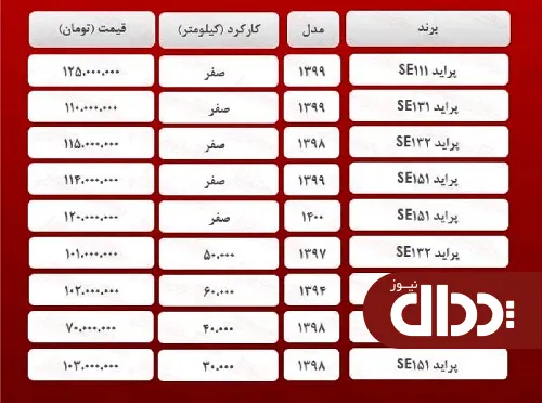 جدول/ قیمت روز انواع پراید 12 اردیبهشت 1400