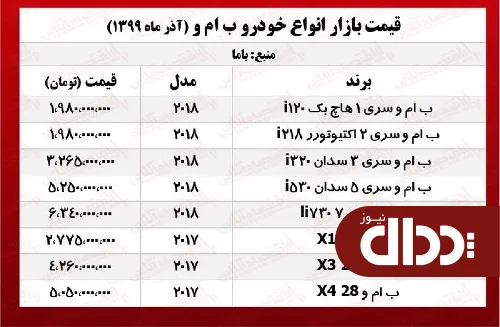 جدول/ قیمت روز انواع خودرو ب ام و در بازار