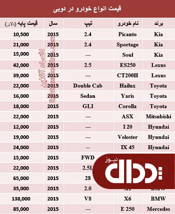 جدول/ خودرو در دوبی چند؟