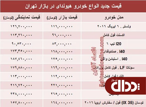 جدول/ جدیدترین قیمت انواع هیوندای در ایران