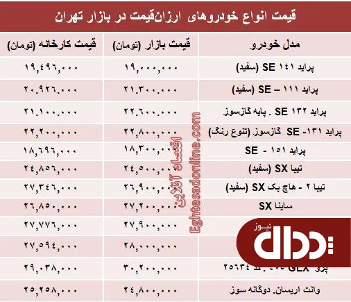 جدول/ با ۳۰ میلیون‌ تومان چه ماشینی بخریم؟