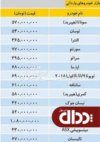 قیمت خودروهای وارداتی چقدر تغییر کرد؟ +جدول
