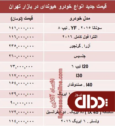 جدول/ جدیدترین قیمت انواع هیوندای در ایران