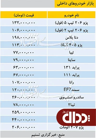 جدول/ قیمت خودروهای داخلی در بازار 3 اسفند 98