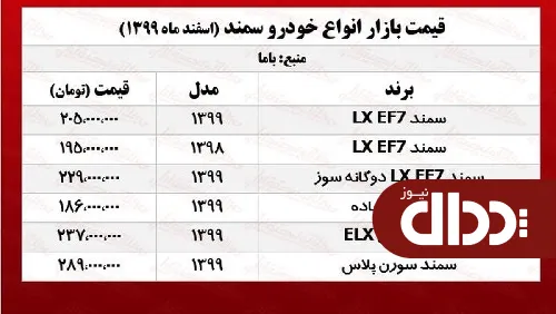 سورن پلاس چند معامله شد؟ +جدول
